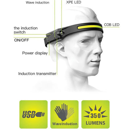 Rechargeable LED Headlamp